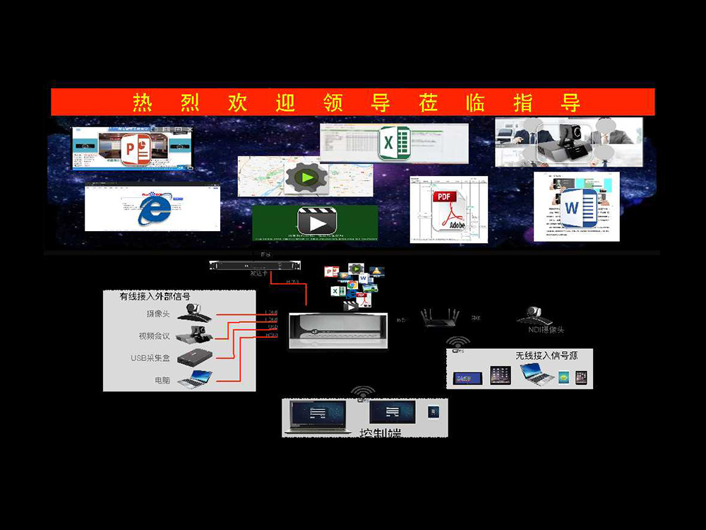 聚诚WIA 多终端可视化播控系统